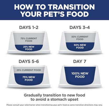 Hill's Science Diet Puppy Food