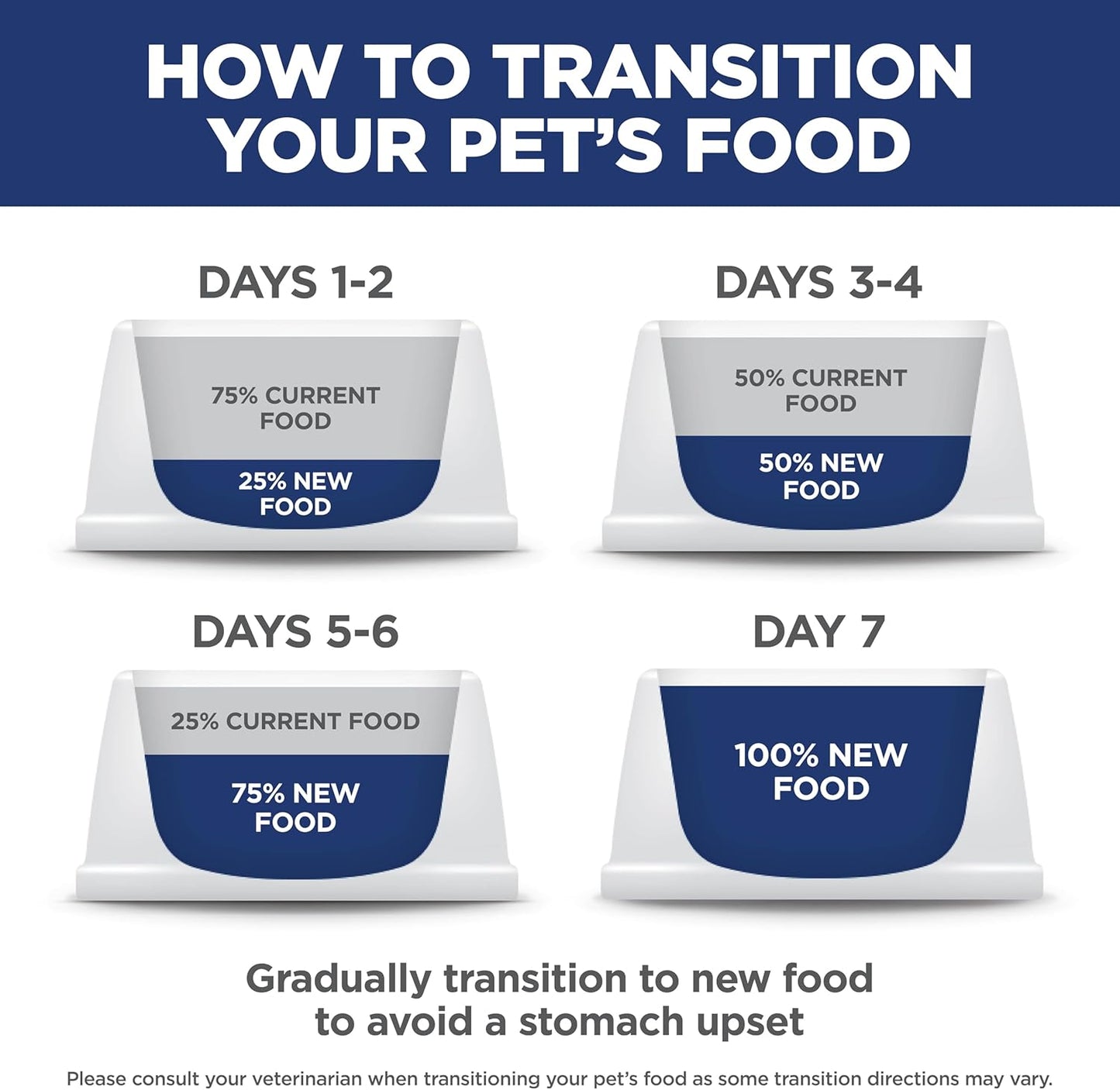 Hill's Science Diet Large Breed Puppy Food