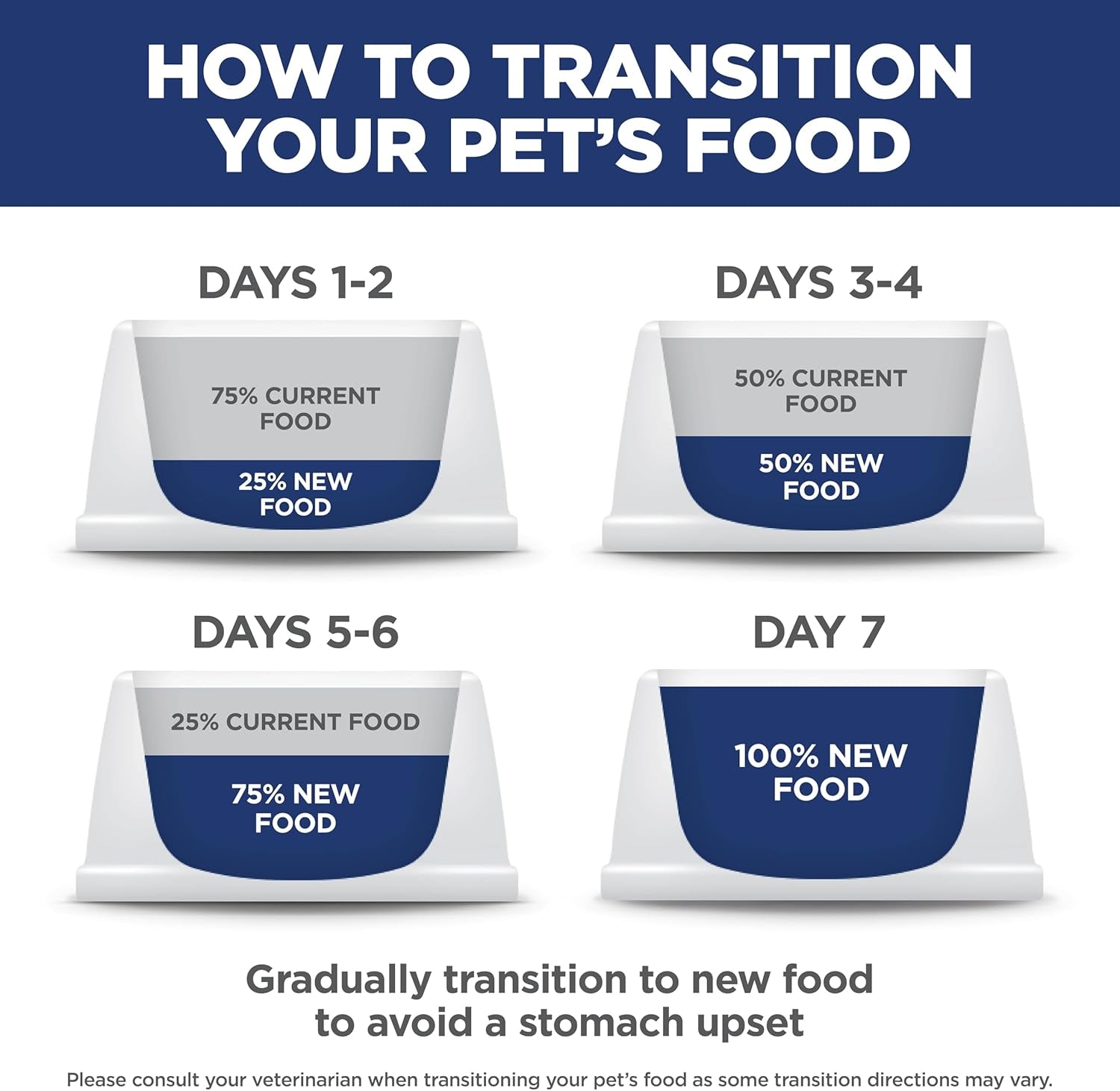 Hill's Science Diet Large Breed Puppy Food