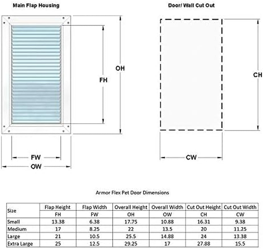 Armor Flex Pet Door