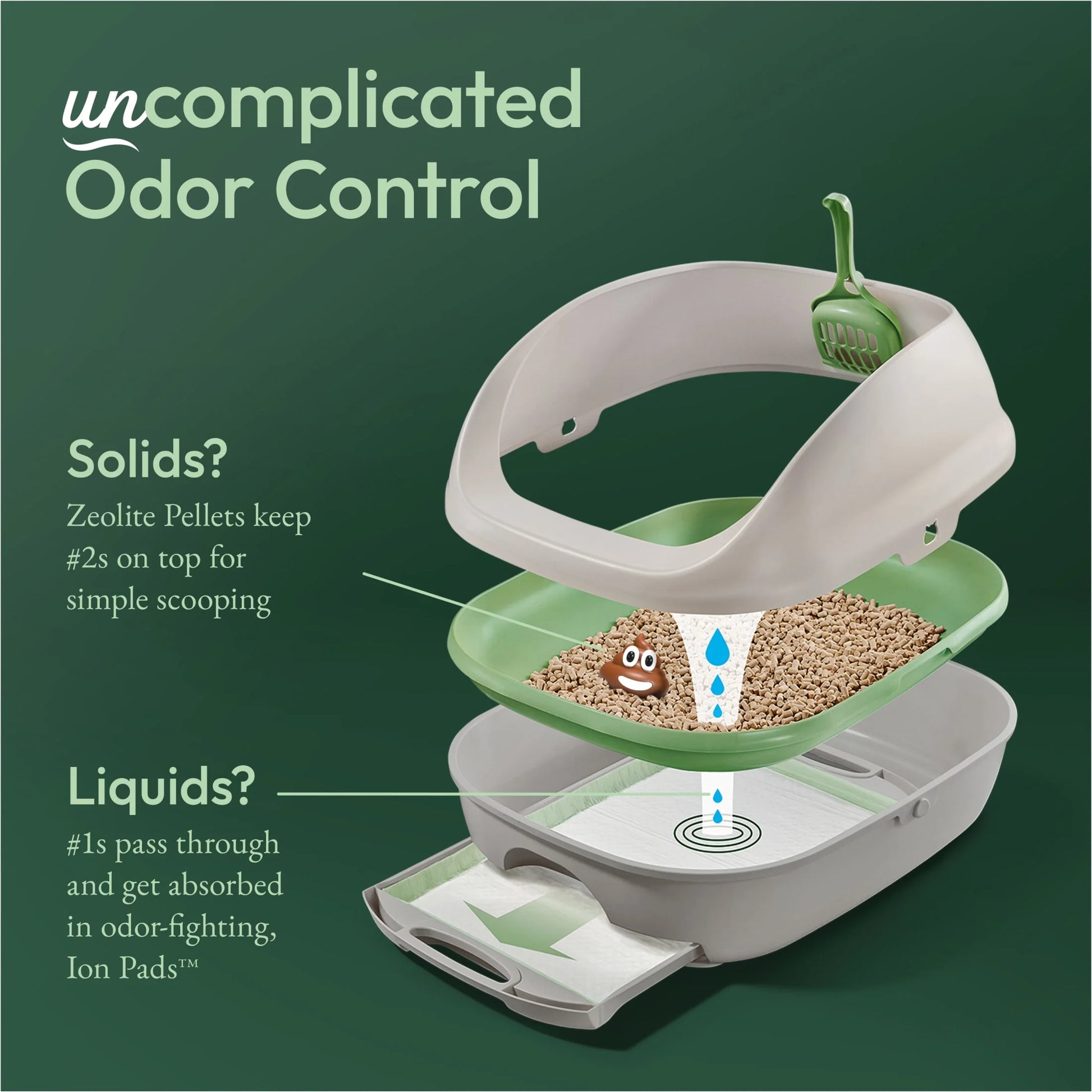 Purina  Breeze Cat Litter Box System Kit with Pellet Cat Litter, Litter Box, and Litter Box Pads