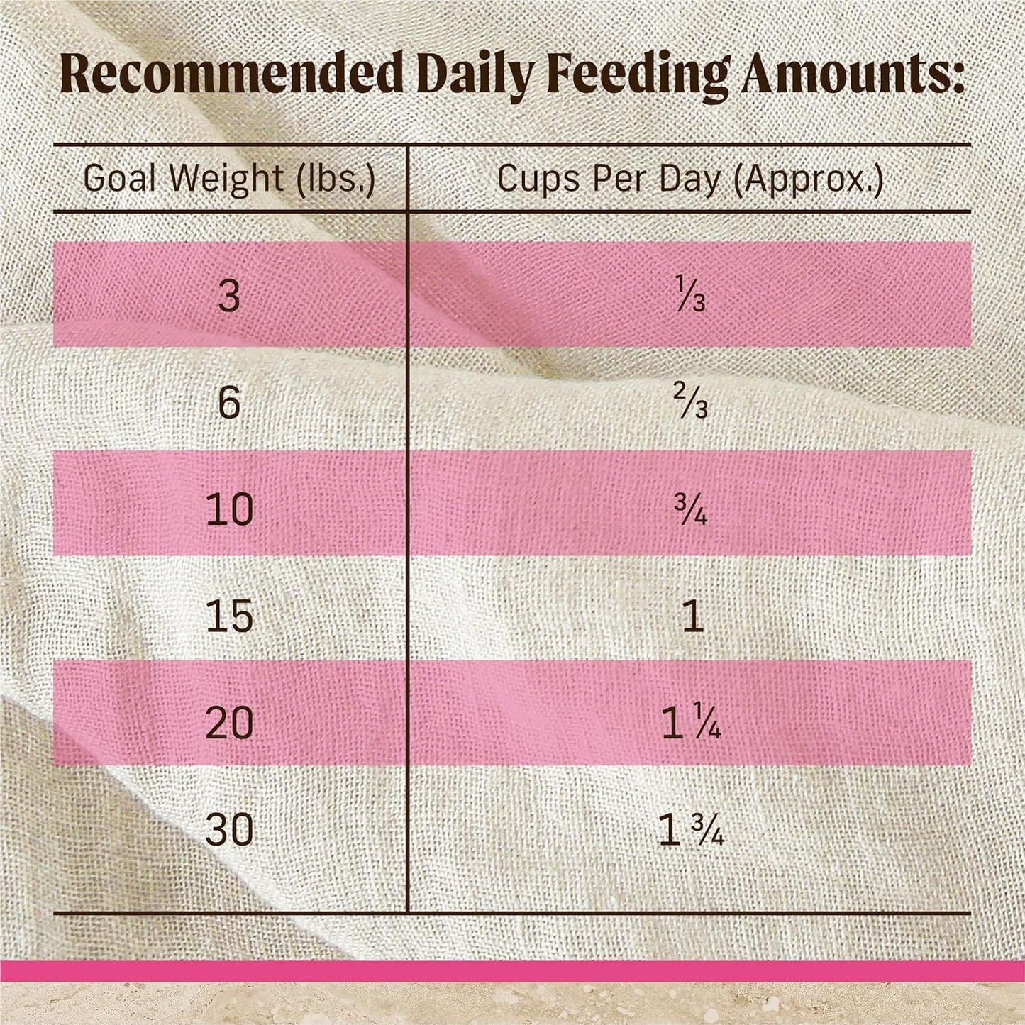 Healthy Grains Premium Dry Dog Food for Small Dogs, Small Breed Recipe