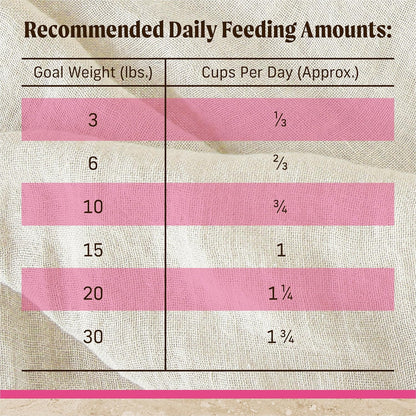 Healthy Grains Premium Dry Dog Food for Small Dogs, Small Breed Recipe