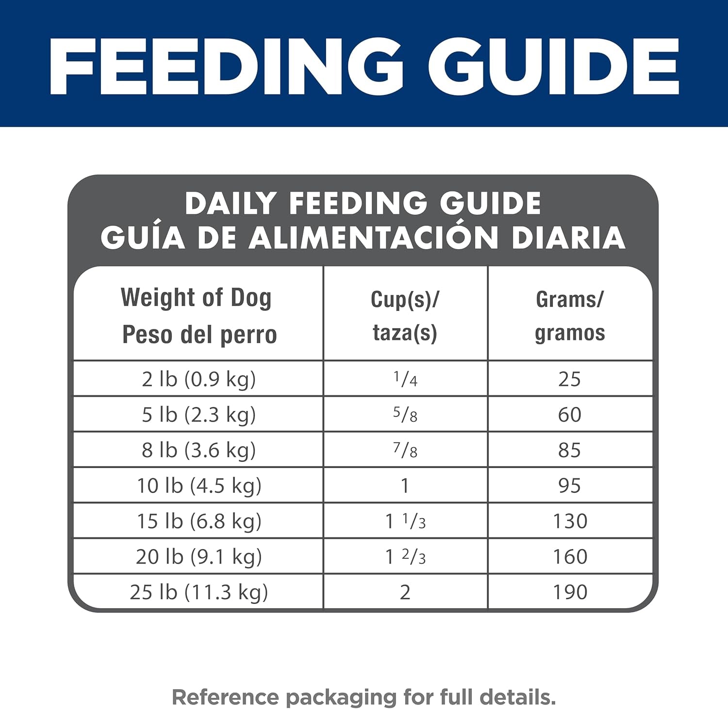 Hill's Science Diet Small & Mini Breed Adult Dog food, 1-6