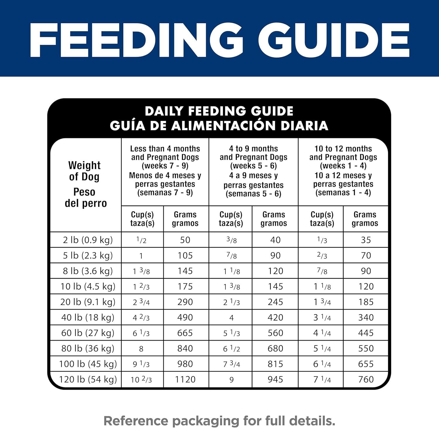 Hill's Science Diet Puppy Food