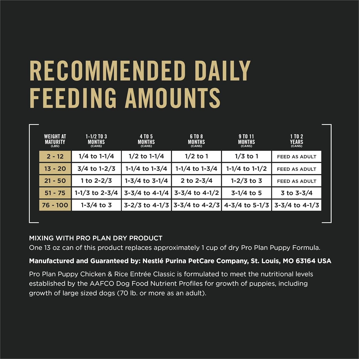 Purina Pro Plan Wet Dog Food - (Pack of 12) 13 Oz. Cans