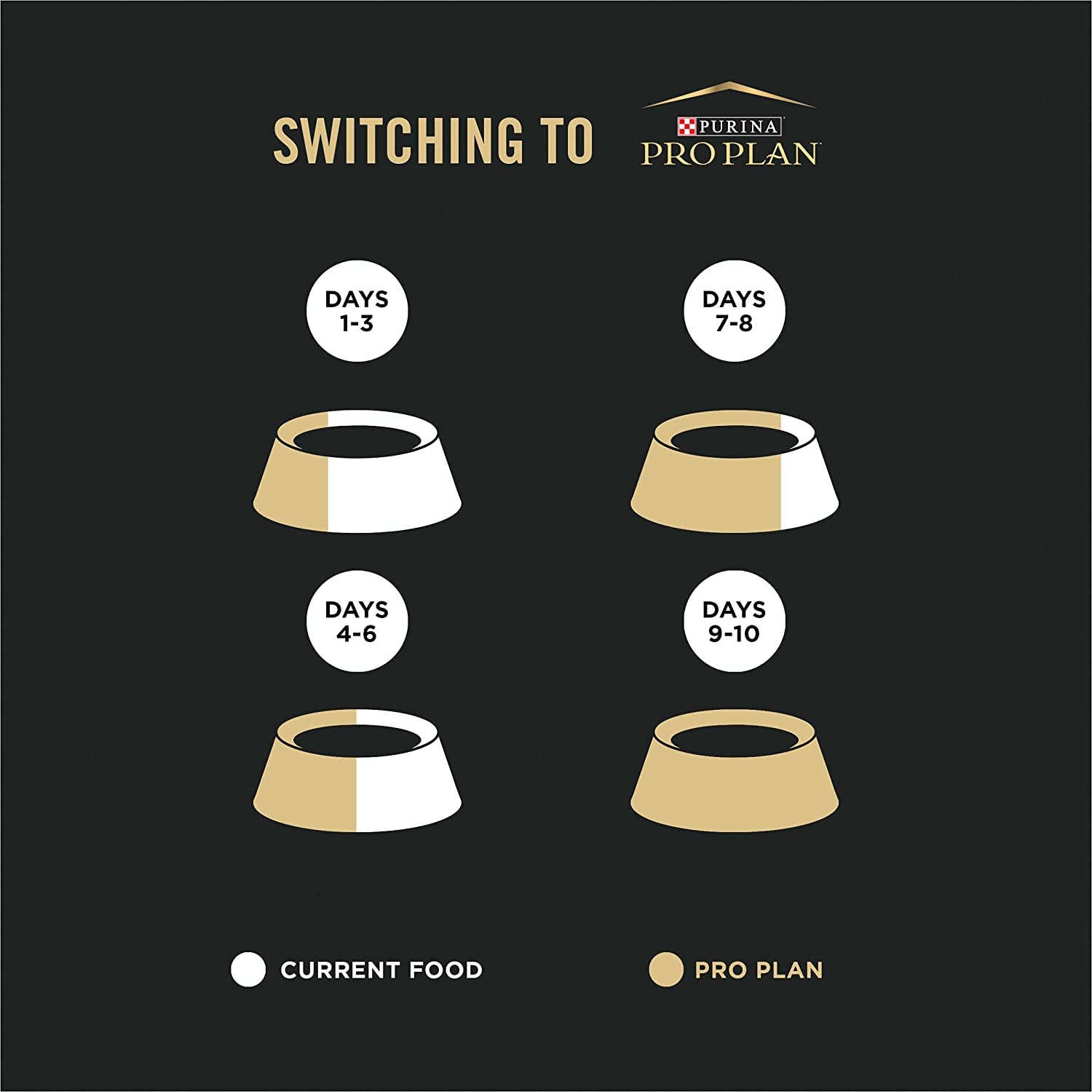 Purina Pro Plan Liveclear - Cat Allergen Reducing Dry Food