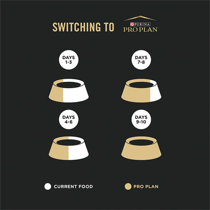 Purina Pro Plan Liveclear - Cat Allergen Reducing Dry Food