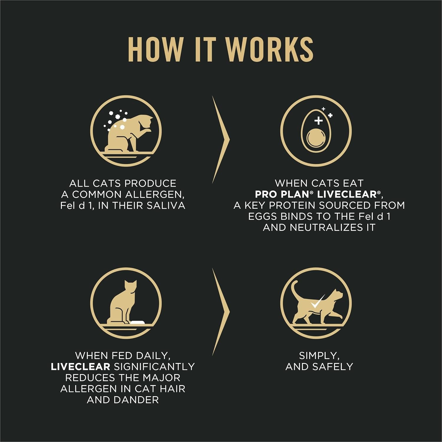 Purina Pro Plan Liveclear - Cat Allergen Reducing Dry Food