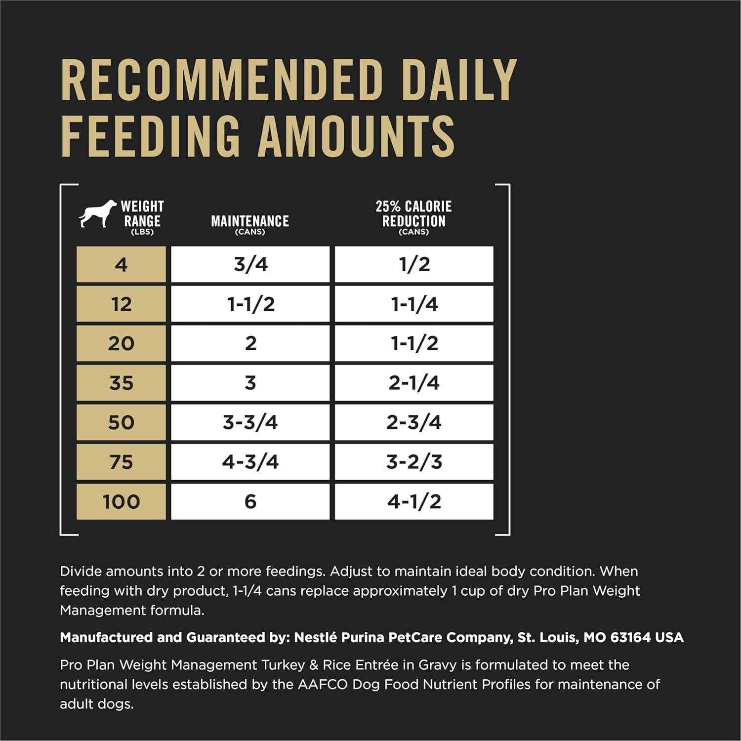 Purina Pro Plan Wet Dog Food - (Pack of 12) 13 Oz. Cans