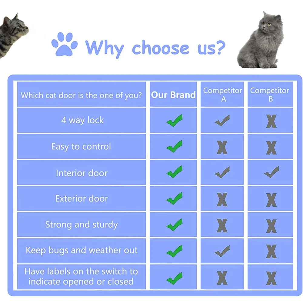 4 Way Locking Cat Flap