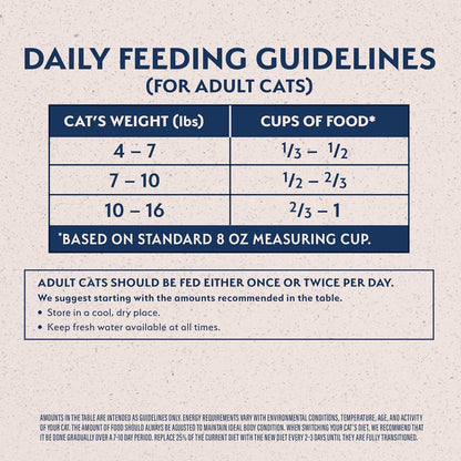 Natural Balance Ultra: Indoor Cat Food