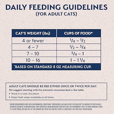 Natural Balance LID Dry Cat Food