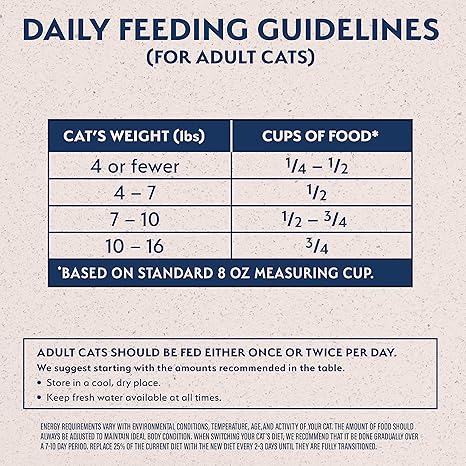 Natural Balance LID Dry Cat Food