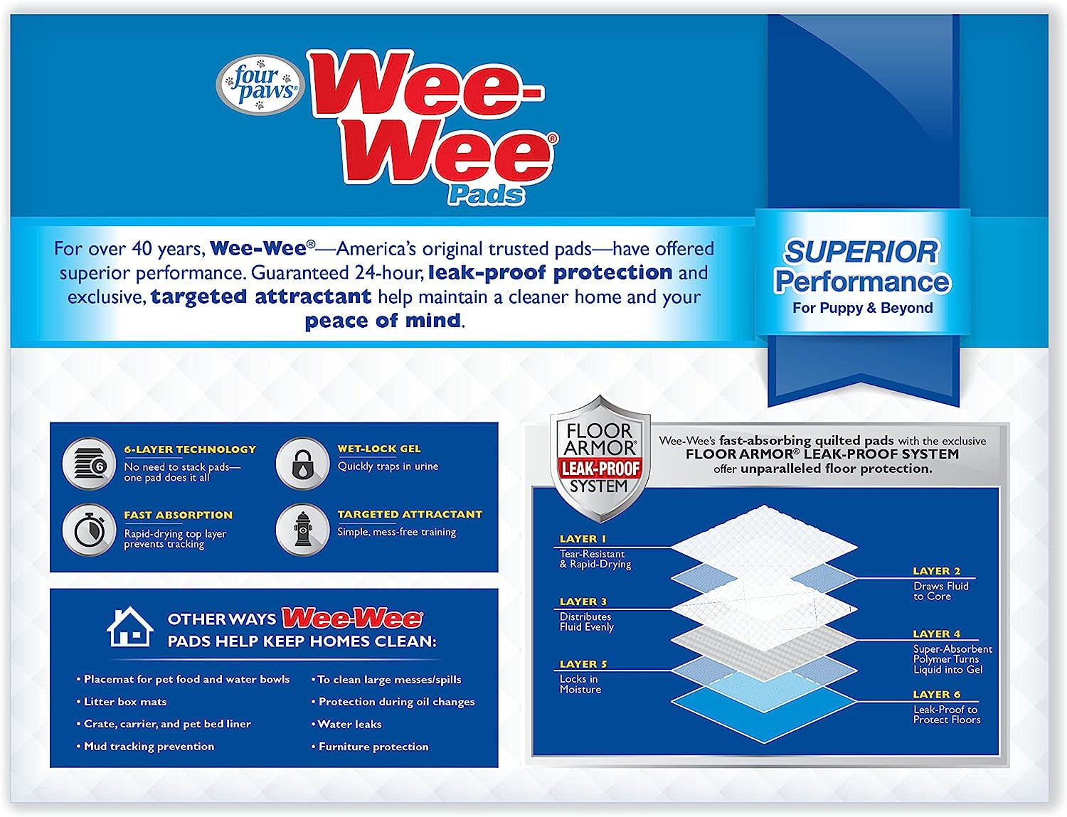 Wee-Wee Unscented Pee Pads 22" x 23"