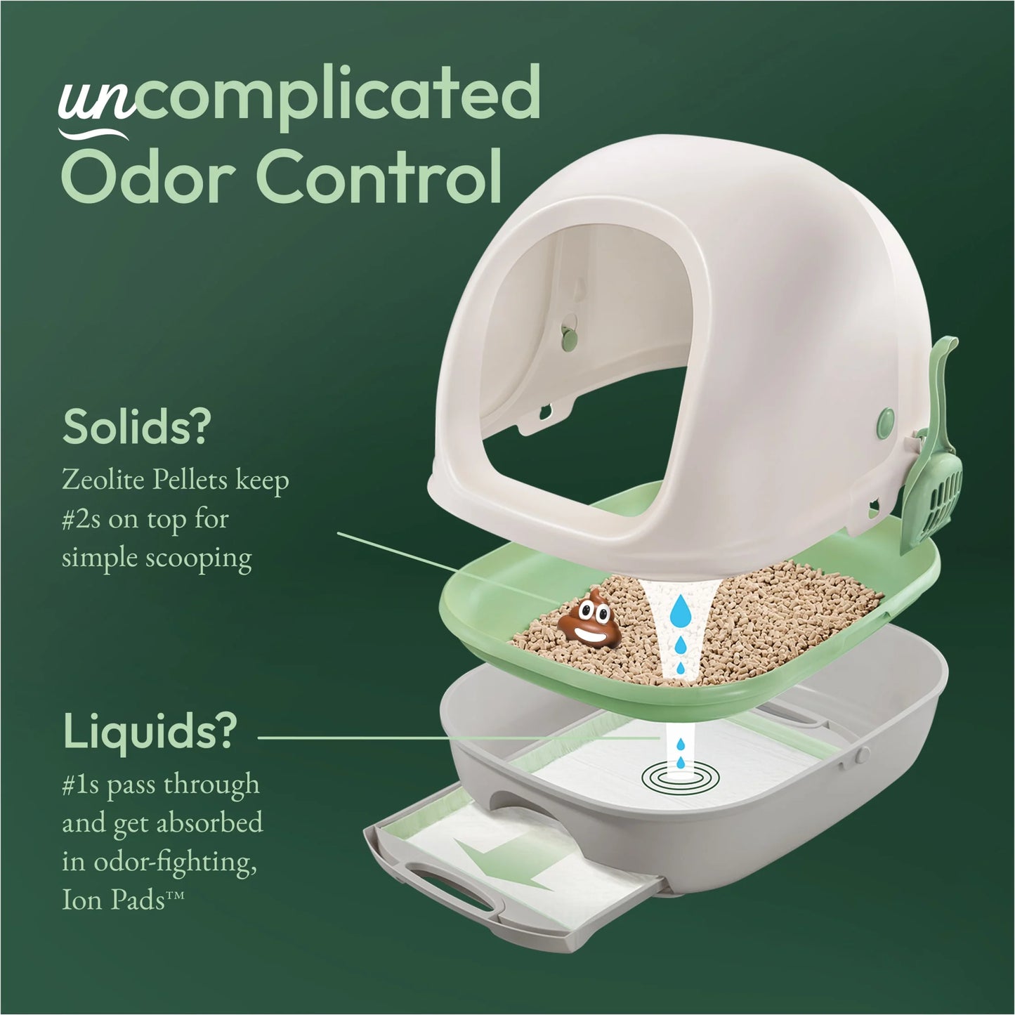 Purina  Breeze Covered Cat Litter Box System Kit with Pellet Cat Litter, Hooded Litter Box, and Litter Box Pads