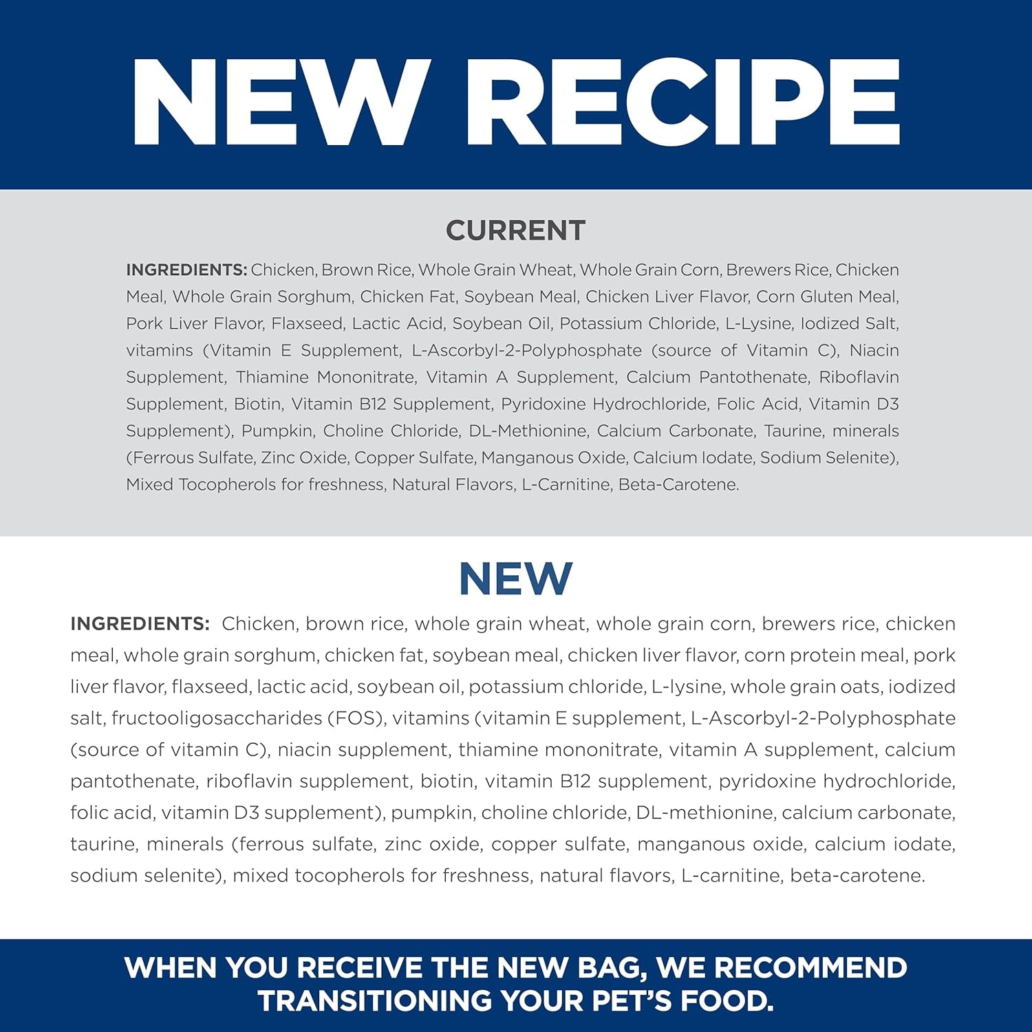 Hill's Science Diet Small & Mini Breed Adult Dog food, 1-6