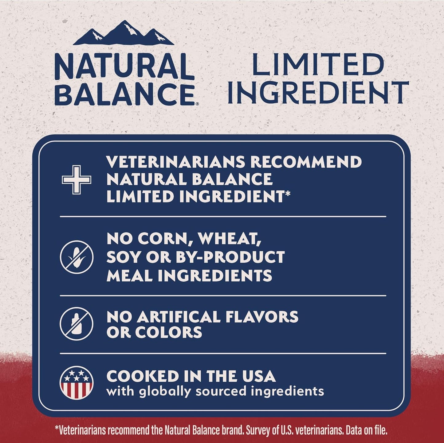 Natural Balance LID Dry Dog Food