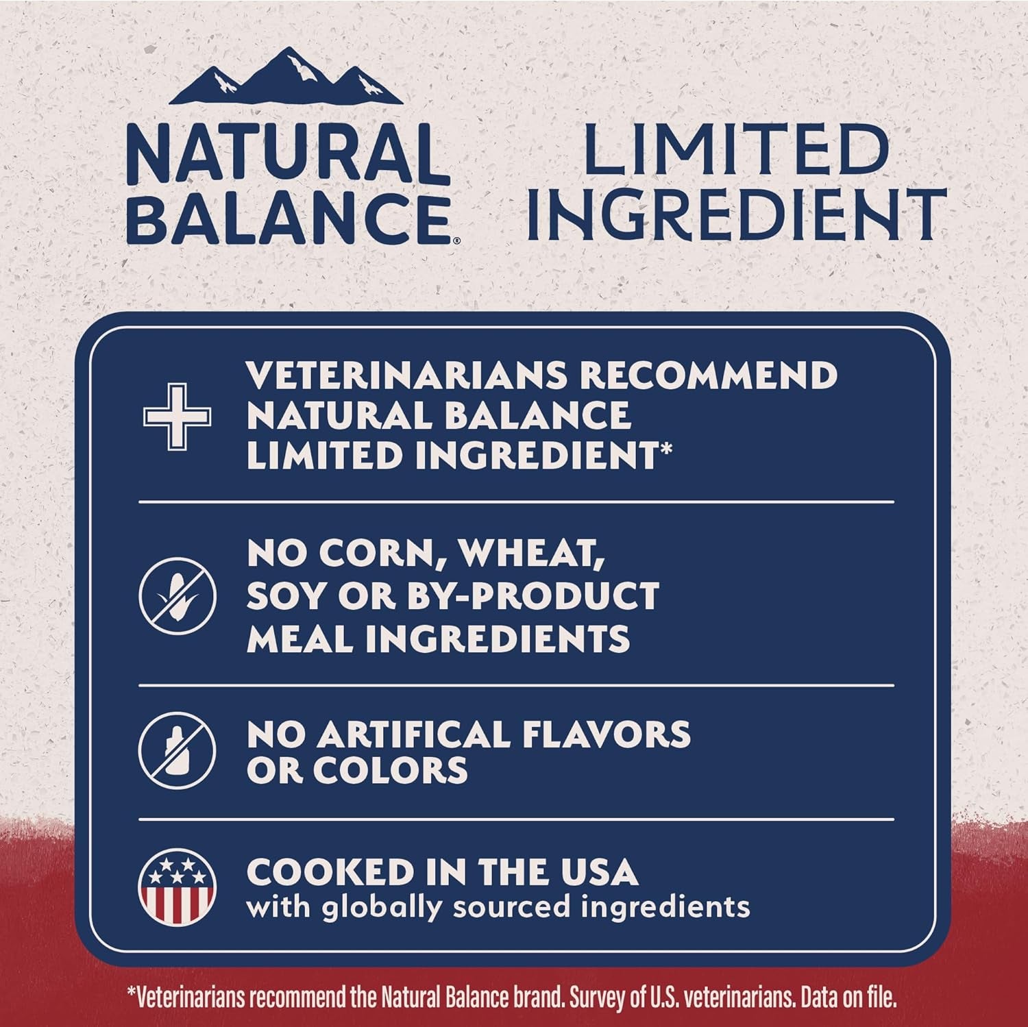 Natural Balance LID Dry Dog Food