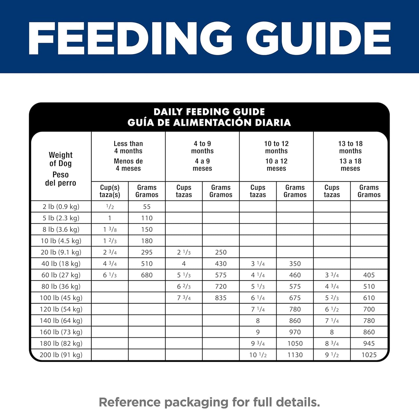Hill's Science Diet Large Breed Puppy Food