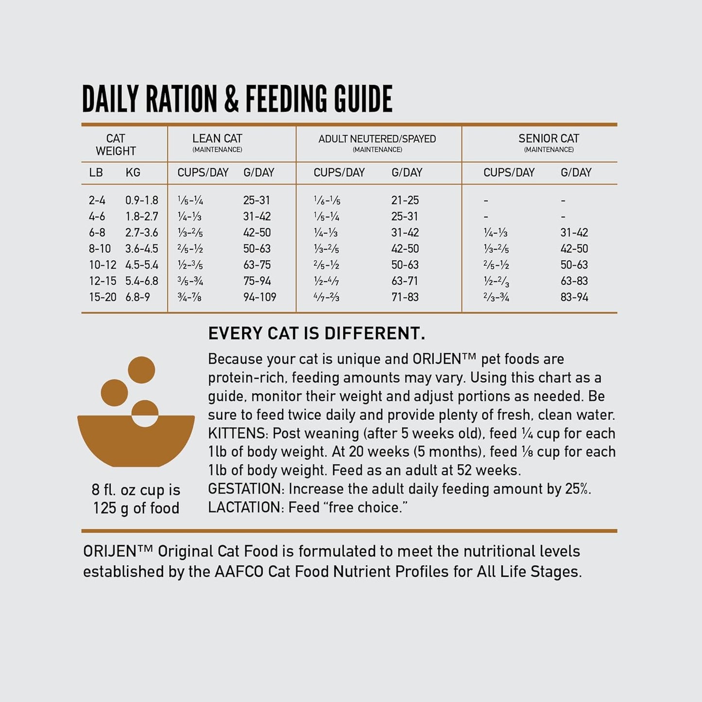 Orijen High Protein Premium Dry Cat Food