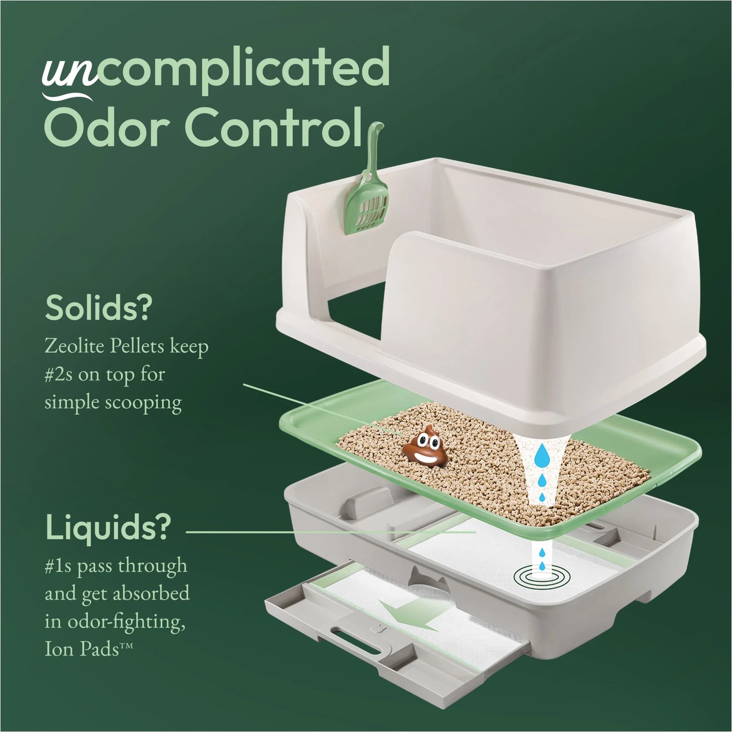 Purina Breeze Bigger Cat Litter Box System Kit with Pellet Cat Litter, XL Litter Box and Litter Box Pads