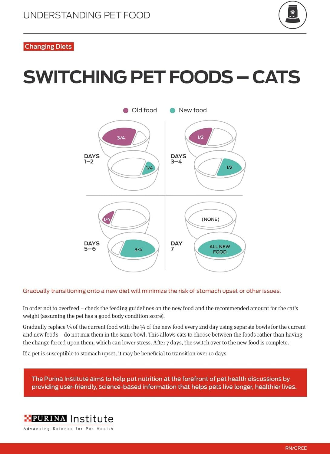 Purina Pro Plan Liveclear - Cat Allergen Reducing Dry Food